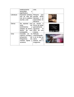 estéticamente
apreciable
 
y
significativa.
oído.
Literatura
Expresión artística
que  se  vale  del
uso de la palabra
escrita
