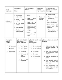 Áreas
Prioritarias  
¿Qué quiero?
Metas
¿Por que quiero?
Valores 
¿Para quién 
quiero?
Foco de acción
¿Cómo hare para 
lograr