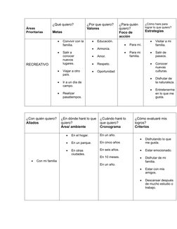 Áreas
Prioritarias  
¿Qué quiero?
Metas
¿Por que quiero?
Valores 
¿Para quién 
quiero?
Foco de 
acción
¿Cómo hare para 
logra