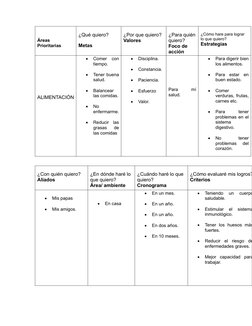 Áreas
Prioritarias  
¿Qué quiero?
Metas
¿Por que quiero?
Valores 
¿Para quién
quiero?
Foco de 
acción
¿Cómo hare para lograr