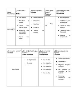 Áreas
Prioritarias
¿Qué quiero?
Metas
¿Por que quiero?
Valores 
¿Para quién 
quiero?
Foco de 
acción
¿Cómo hare para lograr