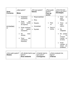 Áreas
Prioritarias  
¿Qué quiero?
Metas
¿Por que quiero?
Valores 
¿Para quién 
quiero?
Foco de 
acción
¿Cómo hare para 
logra