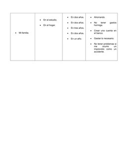 
Mi familia.

En el estudio.

En el hogar.

En dos años.

En dos años.

En tres años.

En dos años.

En un año.

Aho