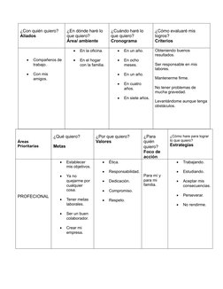 ¿Con quién quiero?
Aliados
¿En dónde haré lo 
que quiero?
Área/ ambiente
¿Cuándo haré lo 
que quiero?
Cronograma
¿Cómo evalua