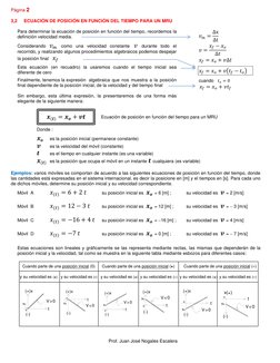 Página 2 
 
3,2  
ECUACIÓN DE POSICIÓN EN FUNCIÓN DEL TIEMPO PARA UN MRU 
 
 
Para determinar la ecuación de posición en func