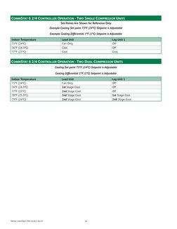 Logstat Commstat CommStat-6 HVAC Controller PDSManual | PDF | Relay | Switch