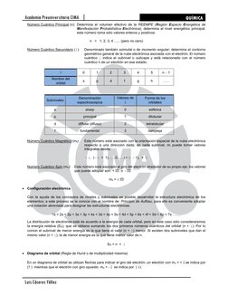 Luis Cáceres Yáñez 
Academia Preuniversitaria CIMA 
QUÍMICA 
Número Cuántico Principal (n): Determina el volumen efectiv