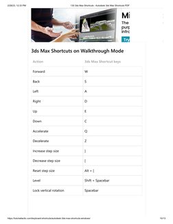 3ds Max Shortcut Keys Guide PDF | PDF | Keyboard Shortcut | Autodesk ...