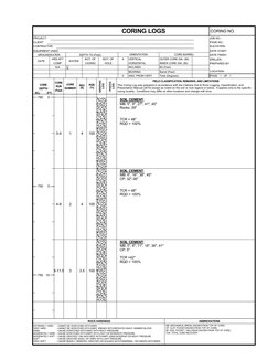 Core Logs Examples Core Logging Procedure and Template | PDF | Physical Sciences | Earth ...