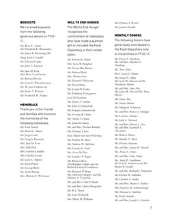  
1 
 
BEQUESTS 
We received bequests 
from the following 
generous donors in FY10-
11. 
Ms. Rose E. Adam 
Ms. Elizabeth K. B