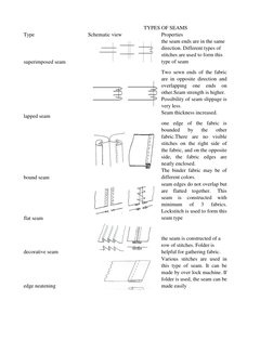Type
Schematic view  
Properties
superimposed seam
the seam ends are in the same 
direction. Different types of 
stitches are