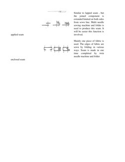 applied seam
Similar to lapped seam , but
the
joined
component
is
extended limited on both sides
from sewn line. Multi needle