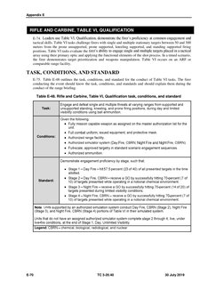 Army M4 Table VI Qualification Guide | PDF | Ammunition | Magazine ...