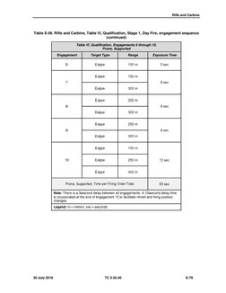 Army M4 Table VI Qualification Guide | PDF | Ammunition | Magazine ...