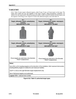 Army M4 Table VI Qualification Guide | PDF | Ammunition | Magazine ...