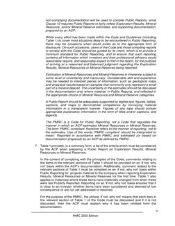 PMRC 2020 Edition 
7 
non-complying documentation will be used to compile Public Reports, since 
Clause 10 requires Public Re