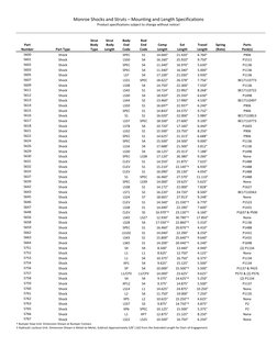 Monroe Shocks and Struts – Mounting and Length Specifications 
Product specifications subject to change without notice! 
 
†