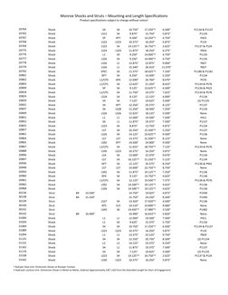 Monroe Shocks and Struts – Mounting and Length Specifications 
Product specifications subject to change without notice! 
 
†