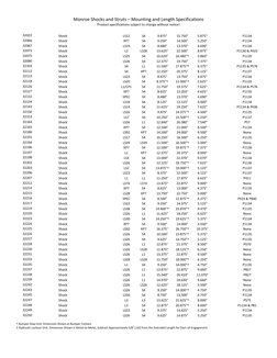 Monroe Shocks and Struts – Mounting and Length Specifications 
Product specifications subject to change without notice! 
 
†