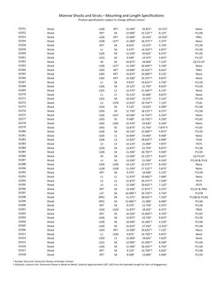 Monroe Shocks and Struts – Mounting and Length Specifications 
Product specifications subject to change without notice! 
 
†