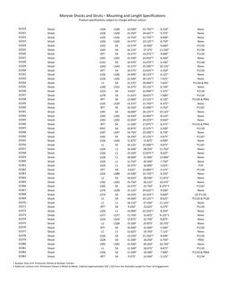 Monroe Shocks and Struts – Mounting and Length Specifications 
Product specifications subject to change without notice! 
 
†