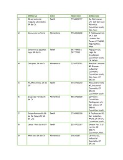 EMPRESA
GIRO
TELEFONO
DIRECCION
1
AB servicios de 
maquila y bordados 
SA de CV
Textil
5558804777
Av. Michoacan 
s/n, Col. Sa