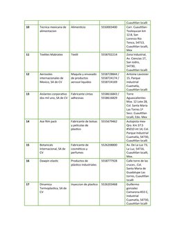 Cuautitlan Izcalli
10
Tecnica mexicana de 
alimentacion
Alimenticio
5550003400
Carr. Cuautitlan-
Teoloyucan km 
12.8, San 
Lo