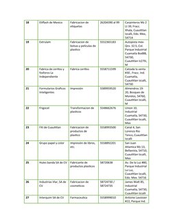 18
Etiflash de Mexico
Fabricacion de 
etiquetas
26204390 al 99
Carpinteros Mz 2
Lt 39, Fracc. 
Xhala, Cuautitlan 
Izcalli, Ed