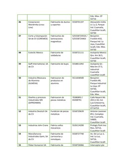 Edo. Mex. CP 
54716
46
Corporacion 
Mandrinka (cross 
Line)
Fabricante de ductos
y soportes
5558701197
Alessandro Volta 
Lt 1