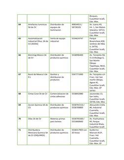 Bosques, 
Cuautitlan Izcalli, 
Edo. Mex.
64
Artefactos luminicos 
SA de CV
Distribuidor de 
equipos de 
iluminacion
49854453