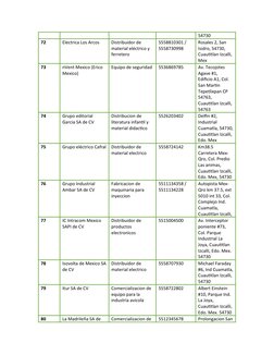 54730
72
Electrica Los Arcos
Distribuidor de 
material eléctrico y 
ferretero
5558810301 / 
5558730998
Rosales 2, San 
Isidro