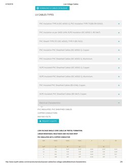 Riyadh Low Voltage Cables Catalogue | PDF | Electrical Resistance And ...