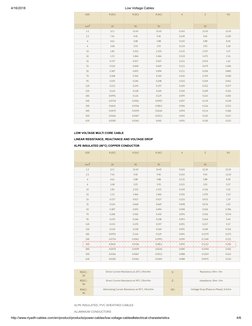 Riyadh Low Voltage Cables Catalogue | PDF | Electrical Resistance And ...