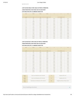 Riyadh Low Voltage Cables Catalogue | PDF | Electrical Resistance And ...