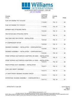 ILLUSTRATED PARTS CATALOG - FJ44-1AP
LIST OF FIGURES
FIGURE
TITLE
CHAPTER
SECTION
SUBJECT
FIGURE
NO.
PAGE
FJ44-1AP ENGINE P/N
