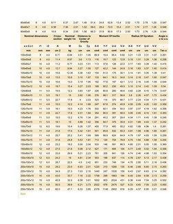 Steel Unequal Angle Dimensions Chart | PDF | Physics | Quantity