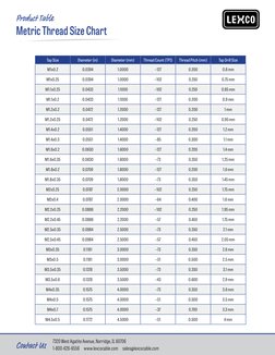 Metric Thread Size Reference Chart | PDF | Mechanical Engineering ...