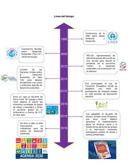 Línea del tiempo 
 
 
 
 
 
 
 
 
 
 
 
 
 
 
 
 
 
 
 
 
 
 
 
 
 
 
 
 
 
 
 
 
 
 
 
 
 
 
 
 
 
 
1992 
Conferencia de la