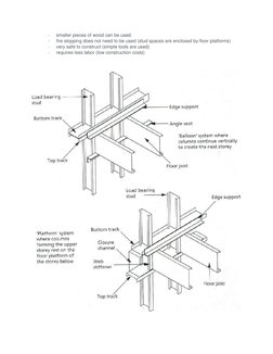 - 
smaller pieces of wood can be used. 
- 
fire stopping does not need to be used (stud spaces are enclosed by floor platform