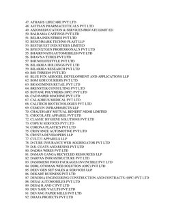 Vapi Company and Industry List | PDF | Limited Liability Partnership ...