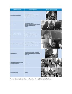Fuente: Elaboración con base en Ramírez-Gómez & Sampallo-Pedroza
