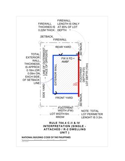 Firewall Illustrated Based On NBCP | PDF