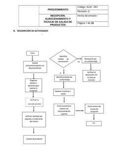 PROCEDIMIENTO
Código: ALM - 001
Revisión: 0
RECEPCIÓN,
ALMACENAMIENTO Y
FICHAJE DE SALIDA DE
PRODUCTOS
Fecha de emisión: 
Pág