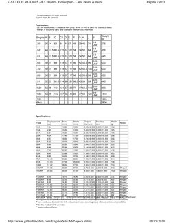 ASP Engine Specifications Overview | PDF | Automotive Industry ...