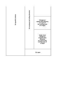 On specific surfaces
On raceways and rolling elements
On cages
Changes only on
running track of
rings or rolling
elements
Cha