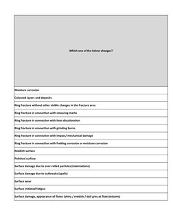 Which one of the below changes?
Moisture corrosion
Coloured layers and deposits
Ring fracture without other visible changes i