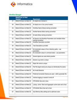 Workflow Manager
Meets/Does not Meet 
Standard
Requirement
47.
Meets  Does not Meet 
All objects are checked in
48.
Meets 