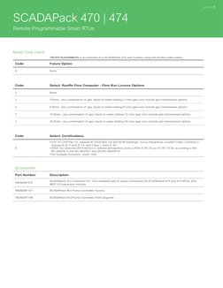 TBUP474UA50BB03S is an example of a SCADAPack 474 part number using the model codes below
Code
Future Option
0
None
Code
Sele