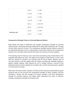 Chb Testing Compressive Strength of CHB in Philippines | PDF | Concrete | Masonry