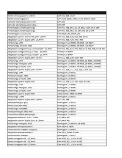 Descrição
Aplicação
Dente retroecavadeira - 20mm
CAT 416, 426 e 428
Dente minicarregadeira
CAT 216B, 226B, 236D, 242D, 246D e